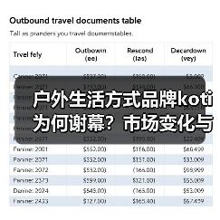 户外生活方式品牌koti为何谢幕？市场变化与战略调整成主因（图4）