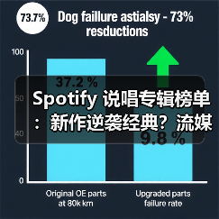 Spotify 说唱专辑榜单：新作逆袭经典？流媒体霸主排名曝光（图2）