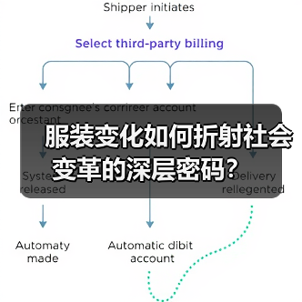服装变化如何折射社会变革的深层密码？