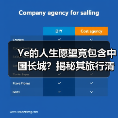 Ye的人生愿望竟包含中国长城？揭秘其旅行清单