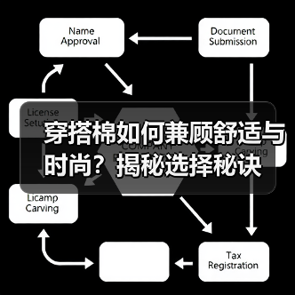 穿搭棉如何兼顾舒适与时尚？揭秘选择秘诀（图1）