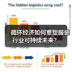 循环经济如何重塑服装行业可持续未来？