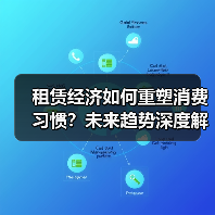 租赁经济如何重塑消费习惯？未来趋势深度解析（图3）