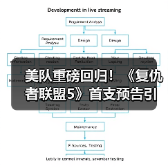 美队重磅回归！《复仇者联盟5》首支预告引爆期待（图3）