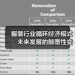 服装行业循环经济模式：未来发展的颠覆性变革