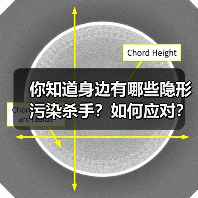 你知道身边有哪些隐形污染杀手？如何应对？（图3）