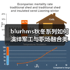 blurhms秋冬系列如何演绎军工与职场融合美学？（图3）