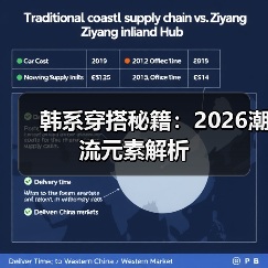 韩系穿搭秘籍:2026潮流元素解析(图1) 韩系穿搭秘籍:2026潮流元素解析(图1)