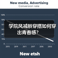 学院风减龄穿搭如何穿出青春感?(图1) 学院风减龄穿搭如何穿出青春感?(图1)