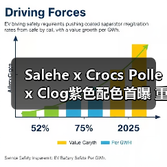 Salehe x Crocs Pollex Clog紫色配色首曝 重新定义潮流鞋款(图3) Salehe x Crocs Pollex Clog紫色配色首曝 重新定义潮流鞋款(图3)