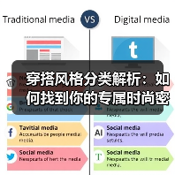 穿搭风格分类解析：如何找到你的专属时尚密码？（图1）