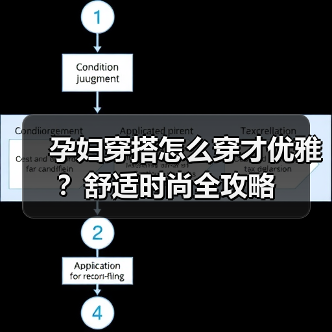 孕妇穿搭怎么穿才优雅?舒适时尚全攻略(图3) 孕妇穿搭怎么穿才优雅?舒适时尚全攻略(图3)