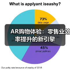 AR购物体验：零售业效率提升的新引擎