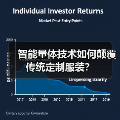 智能量体技术如何颠覆传统定制服装?(图3) 智能量体技术如何颠覆传统定制服装?(图3)
