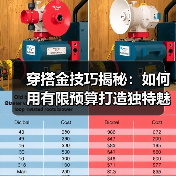 穿搭金技巧揭秘：如何用有限预算打造独特魅力（图2）