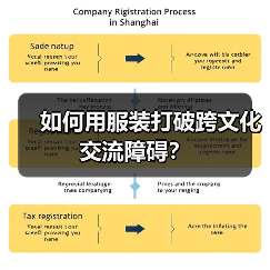 如何用服装打破跨文化交流障碍?(图1) 如何用服装打破跨文化交流障碍?(图1)