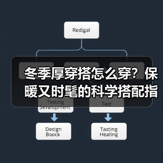 冬季厚穿搭怎么穿？保暖又时髦的科学搭配指南