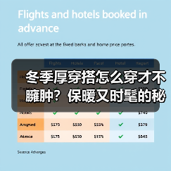 冬季厚穿搭怎么穿才不臃肿?保暖又时髦的秘诀(图3) 冬季厚穿搭怎么穿才不臃肿?保暖又时髦的秘诀(图3)