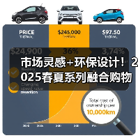 市场灵感+环保设计！2025春夏系列融合购物袋T恤与多样化模特（图2）