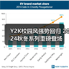 Y2K校园风强势回归 2024秋冬系列重磅登场（图3）