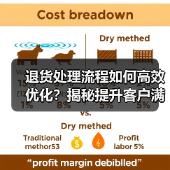 退货处理流程如何高效优化？揭秘提升客户满意度的实战技巧（图3）