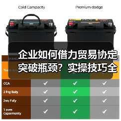 企业如何借力贸易协定突破瓶颈？实操技巧全解析（图4）