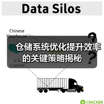 仓储系统优化提升效率的关键策略揭秘