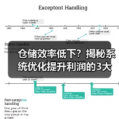 仓储效率低下?揭秘系统优化提升利润的3大秘诀(图2) 仓储效率低下?揭秘系统优化提升利润的3大秘诀(图2)