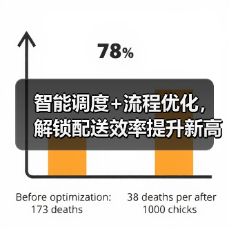 智能调度+流程优化,解锁配送效率提升新高度(图2) 智能调度+流程优化,解锁配送效率提升新高度(图2)