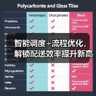 智能调度+流程优化,解锁配送效率提升新高度(图3) 智能调度+流程优化,解锁配送效率提升新高度(图3)