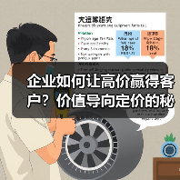 企业如何让高价赢得客户？价值导向定价的秘密（图1）