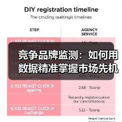 竞争品牌监测：如何用数据精准掌握市场先机？