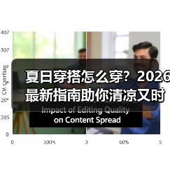 夏日穿搭怎么穿？2026最新指南助你清凉又时尚（图1）