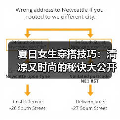 夏日女生穿搭技巧:清凉又时尚的秘诀大公开(图1) 夏日女生穿搭技巧:清凉又时尚的秘诀大公开(图1)