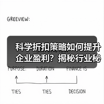科学折扣策略如何提升企业盈利？揭秘行业秘密武器（图3）