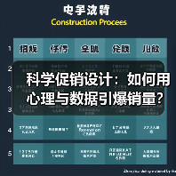 科学促销设计:如何用心理与数据引爆销量?(图2) 科学促销设计:如何用心理与数据引爆销量?(图2)