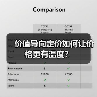 价值导向定价如何让价格更有温度?(图3) 价值导向定价如何让价格更有温度?(图3)