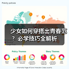 少女如何穿搭出青春范?必学技巧全解析(图4) 少女如何穿搭出青春范?必学技巧全解析(图4)