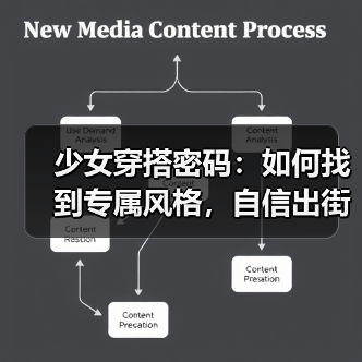 少女穿搭密码:如何找到专属风格,自信出街?(图2) 少女穿搭密码:如何找到专属风格,自信出街?(图2)