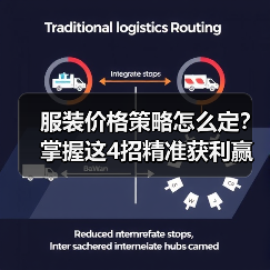 服装价格策略怎么定?掌握这4招精准获利赢市场(图3) 服装价格策略怎么定?掌握这4招精准获利赢市场(图3)
