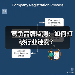 竞争品牌监测:如何打破行业迷雾?(图3) 竞争品牌监测:如何打破行业迷雾?(图3)
