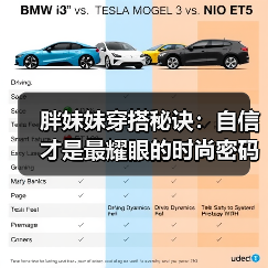 胖妹妹穿搭秘诀:自信才是最耀眼的时尚密码(图3) 胖妹妹穿搭秘诀:自信才是最耀眼的时尚密码(图3)