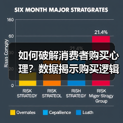 如何破解消费者购买心理？数据揭示购买逻辑
