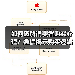如何破解消费者购买心理?数据揭示购买逻辑(图4) 如何破解消费者购买心理?数据揭示购买逻辑(图4)
