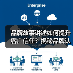 品牌故事讲述如何提升客户信任?揭秘品牌认知密码(图2) 品牌故事讲述如何提升客户信任?揭秘品牌认知密码(图2)