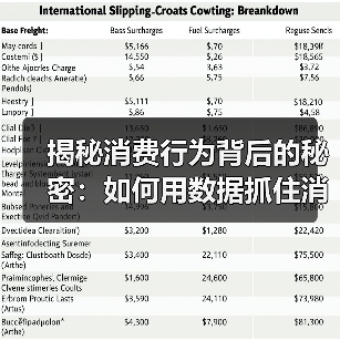 揭秘消费行为背后的秘密:如何用数据抓住消费者心?(图1) 揭秘消费行为背后的秘密:如何用数据抓住消费者心?(图1)