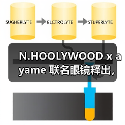 N.HOOLYWOOD x ayame 联名眼镜释出,纯黑设计搭配深邃蓝镜片引热议(图3) N.HOOLYWOOD x ayame 联名眼镜释出,纯黑设计搭配深邃蓝镜片引热议(图3)