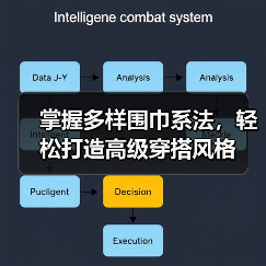 掌握多样围巾系法，轻松打造高级穿搭风格（图4）