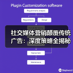 社交媒体营销颠覆传统广告：深度策略全揭秘（图2）