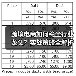 跨境电商如何稳坐行业龙头？实战策略全解析（图3）